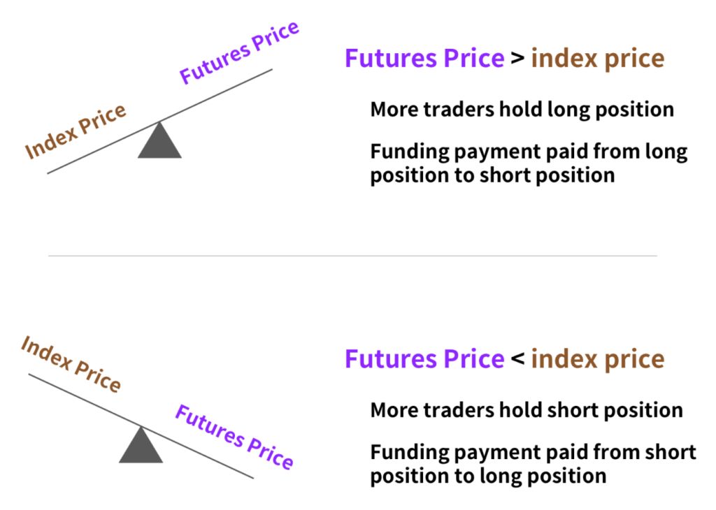 funding-rate-trading-sample
