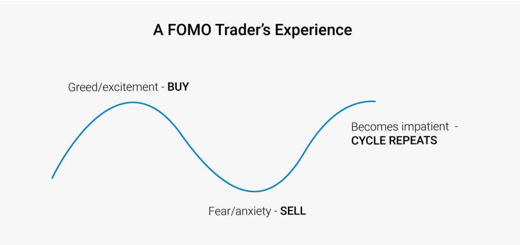 fomo-in-trading