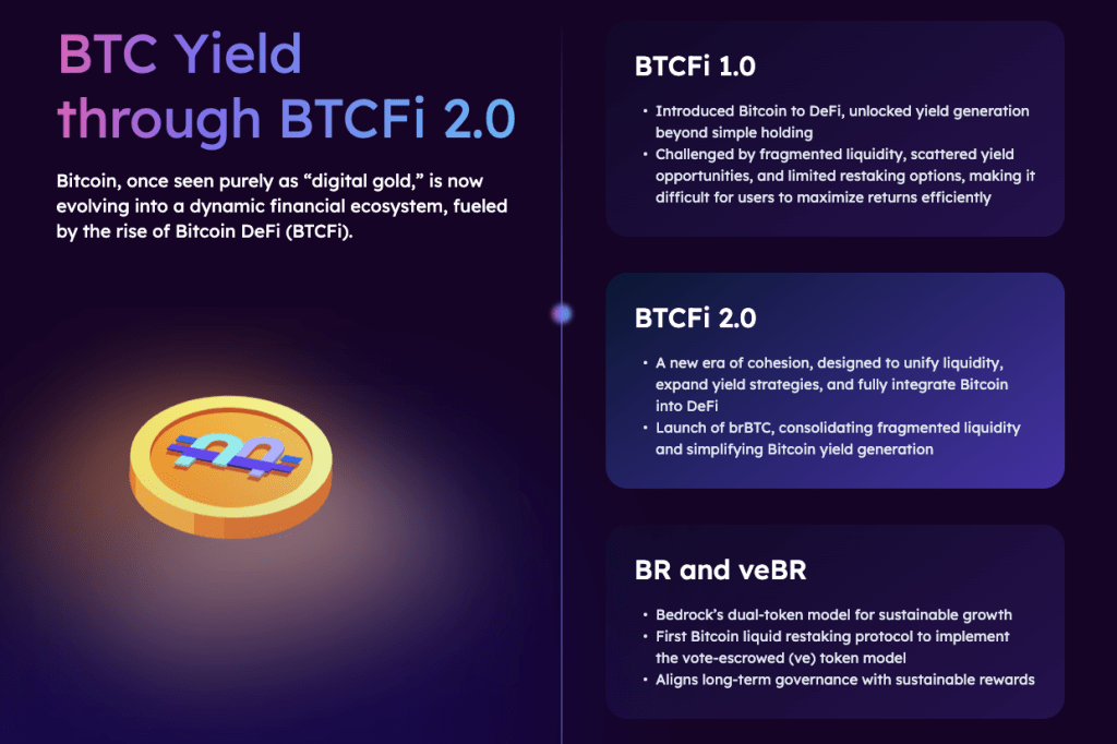 bedrock-btcfi-2