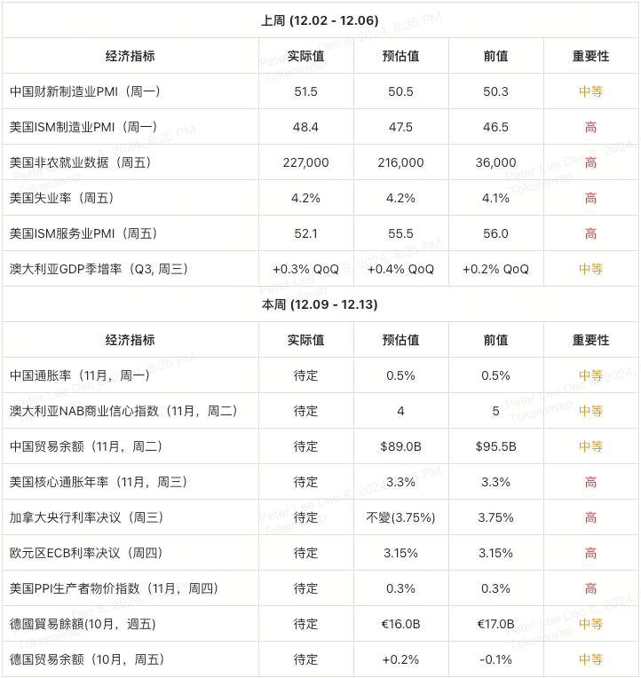 economic-indicators-overview-table-cn