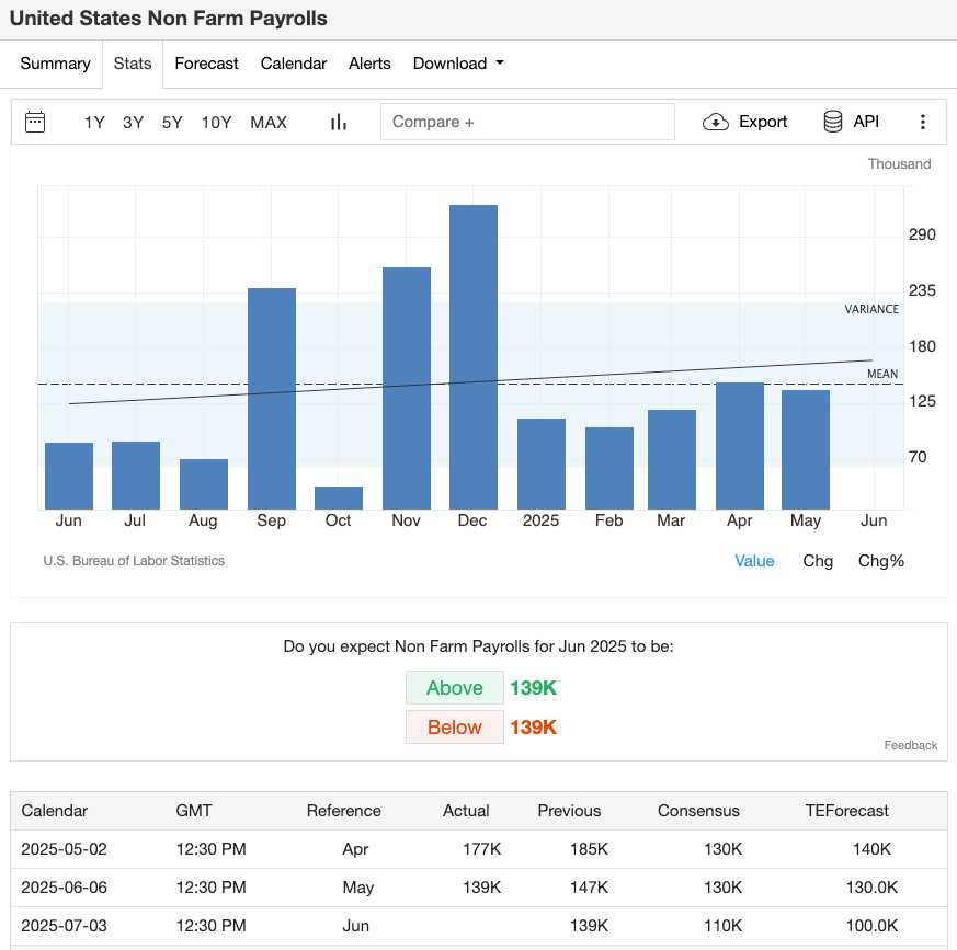 us-nfp-stats-trading-economics