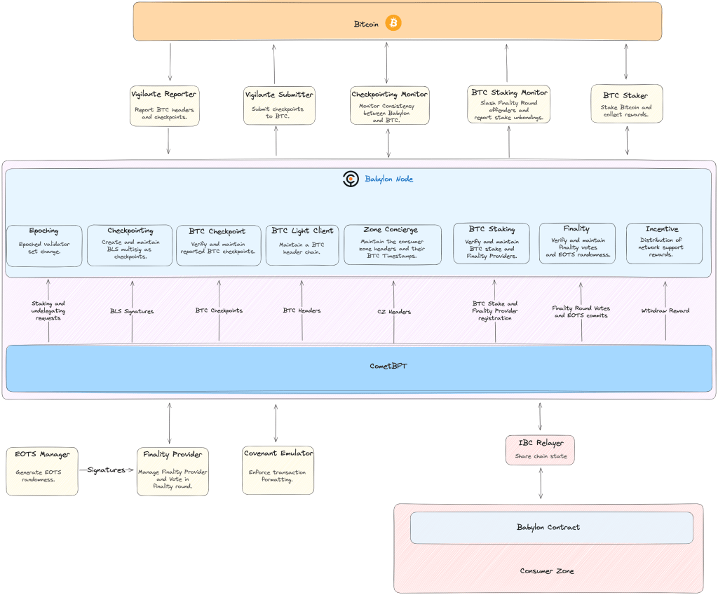 babylon-architecture