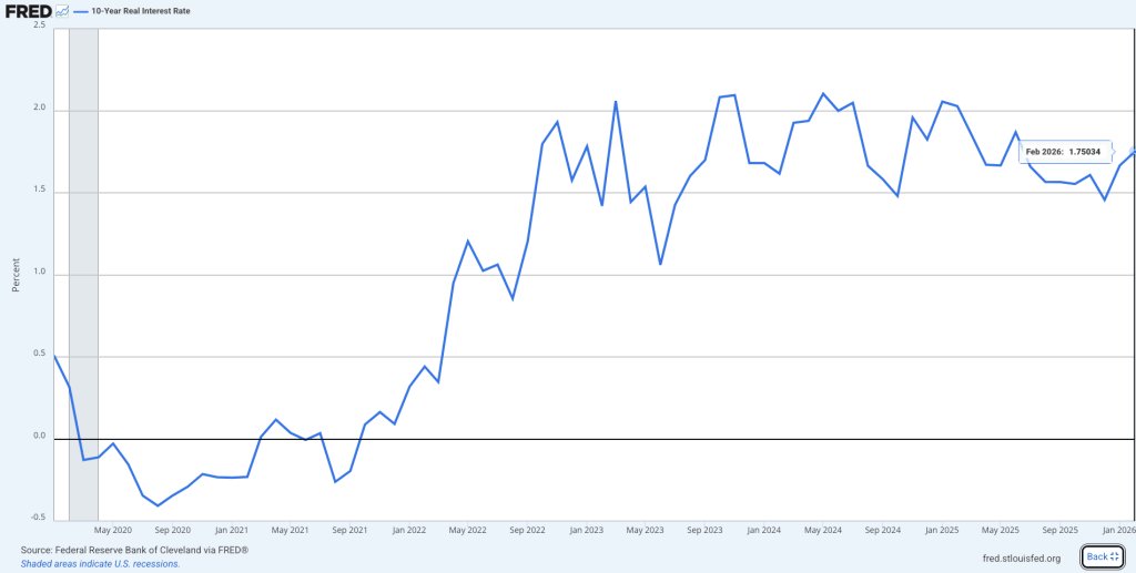 US10Y-Real-Yield-FRED