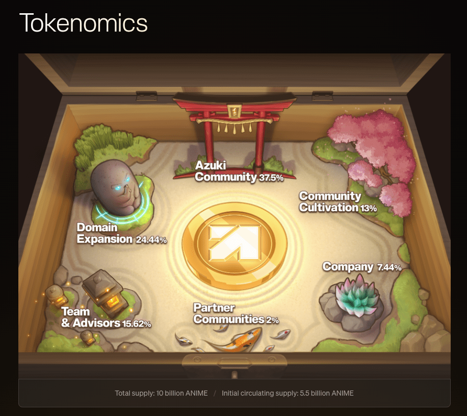 official-animecoin-tokenomics-webpage