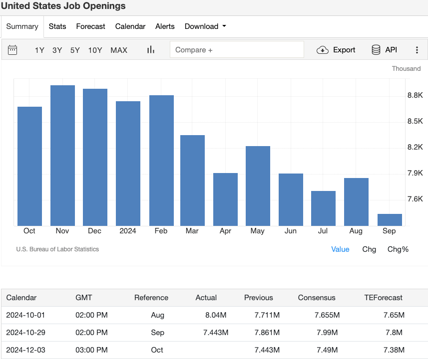 united-states-job-openings