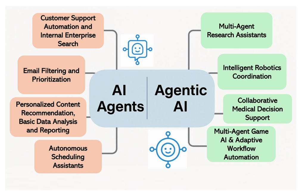 ai-agents-agentic-ai