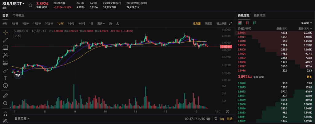 sui-usdt-spot-trading-interface-on-xt-com-cn