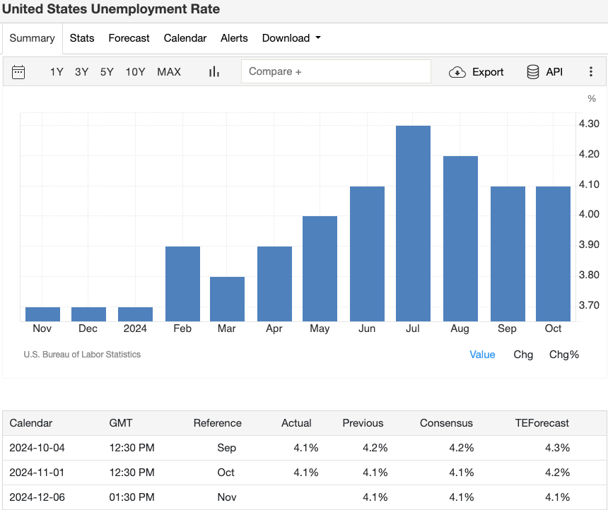 united-states-unemployment-rate