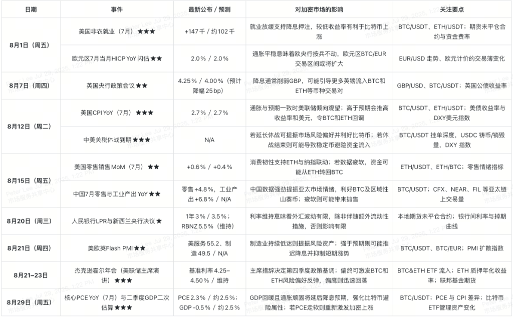 august-economic-and-geopolitical-events-at-a-glance-cn