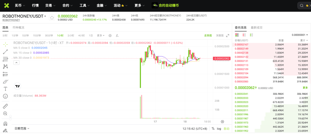 robotmoneyusdt-spot-market-on-xt-exchange-cn