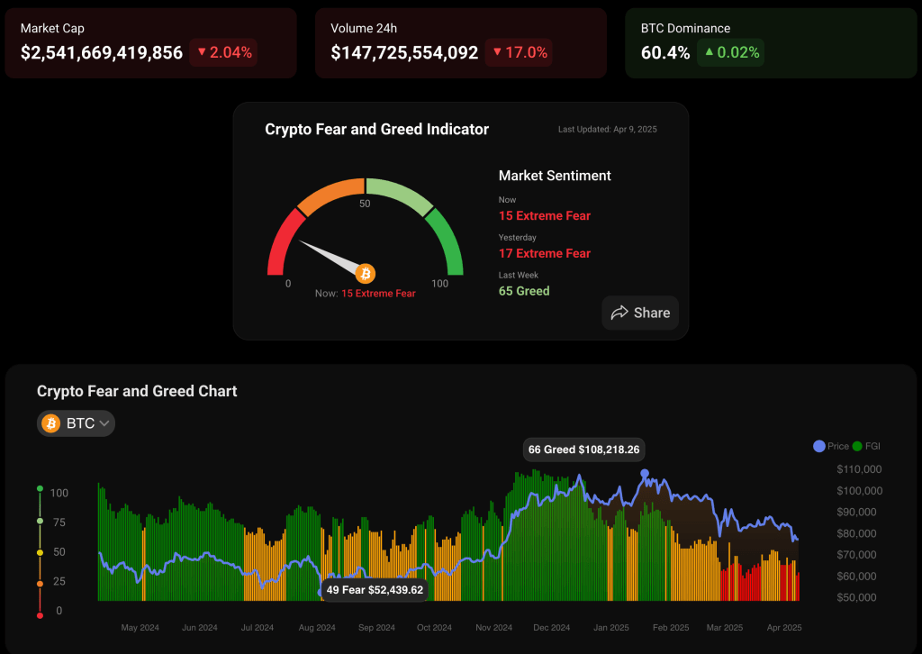 crypto-fear-and-greed-index-data