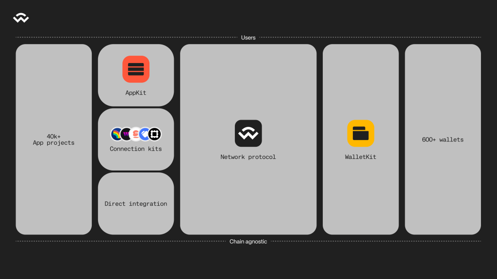 what-is-walletconnect-and-the-wct-token-overview