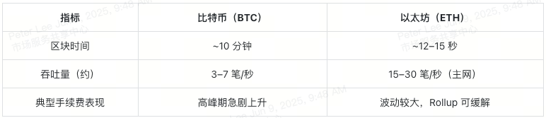 bitcoin-vs-ethereum-table-3-cn