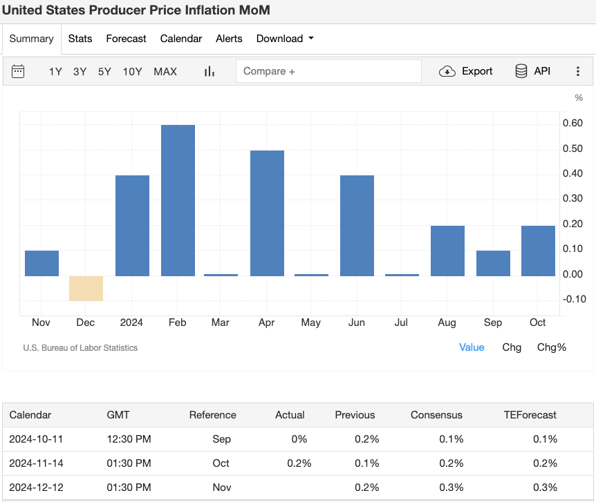 united-states-producer-price-inflation-mom