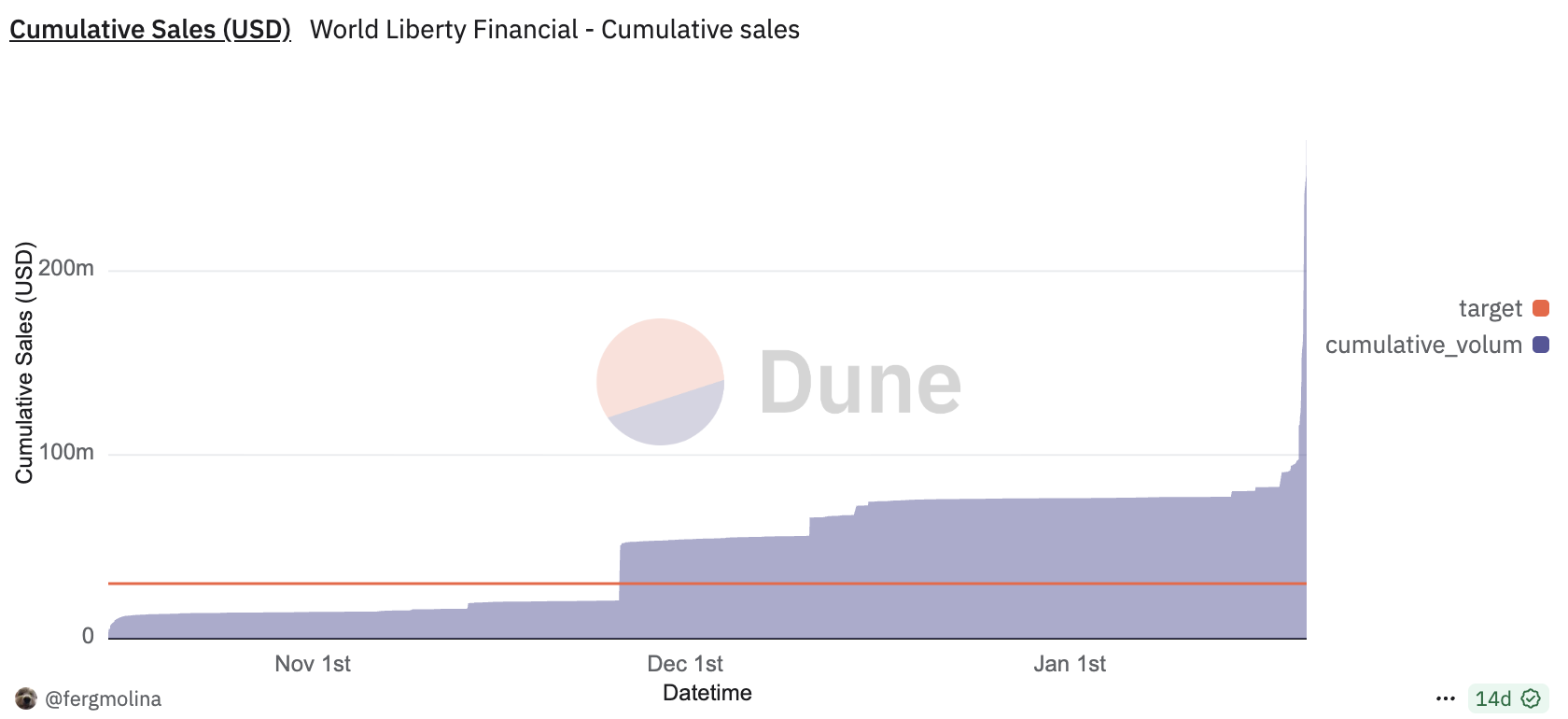 專屬圖片  ---  在 KuCoin 上尋找下一顆加密貨幣寶石！