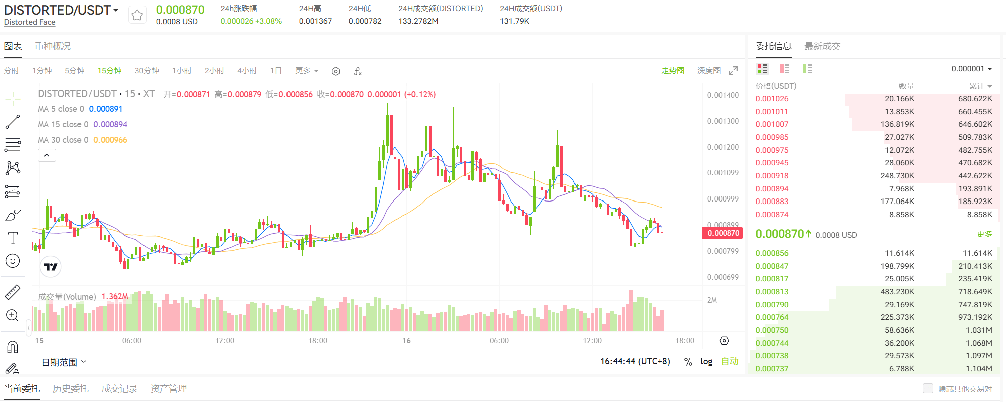A candlestick chart displaying the price movements of DISTORTED/USDT over a 15-minute timeframe, including volume data and moving averages.