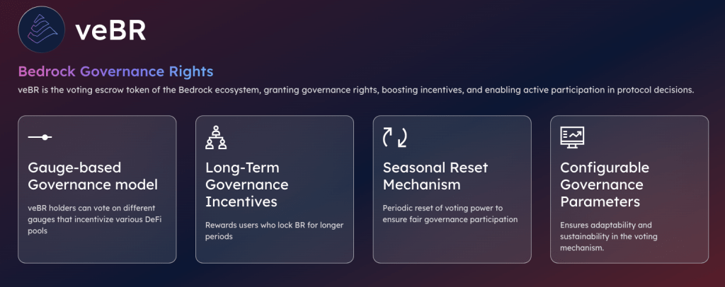 bedrock-vebr-token