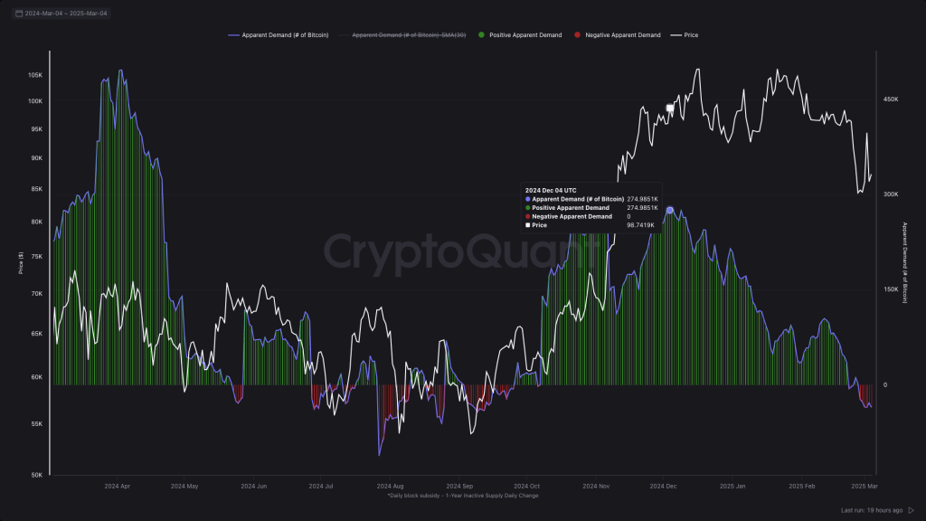 btc-demand-crypto-quant