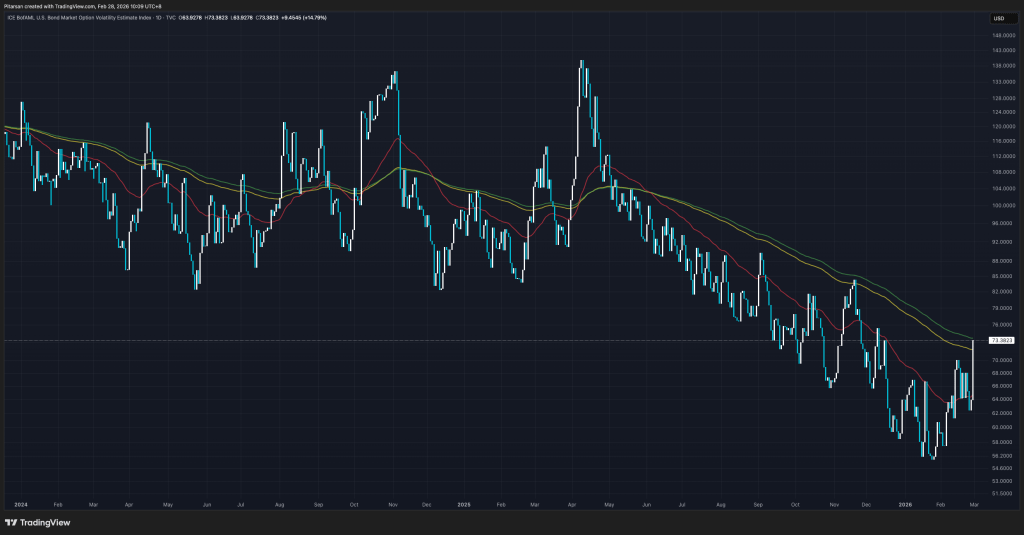 move-index-mar-2025-2026-tradingview