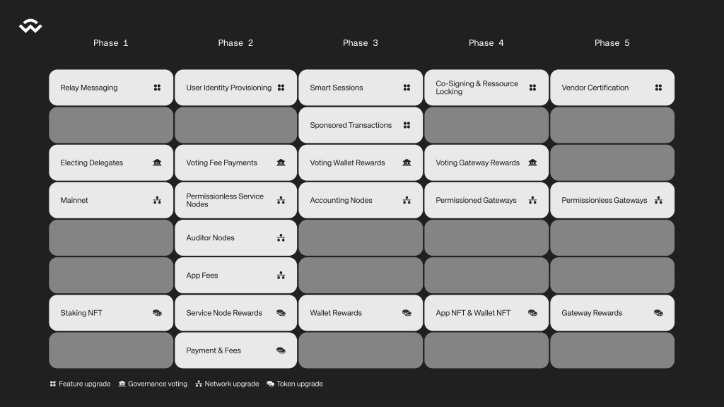 walletconnect-and-the-wct-token-roadmap