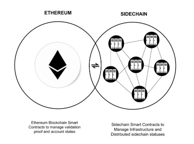 eth-sidechains