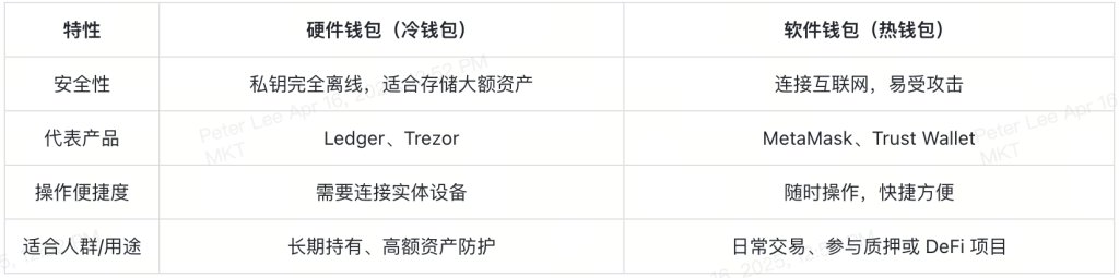 hardware-wallets-vs-software-wallets-comparison-table-cn