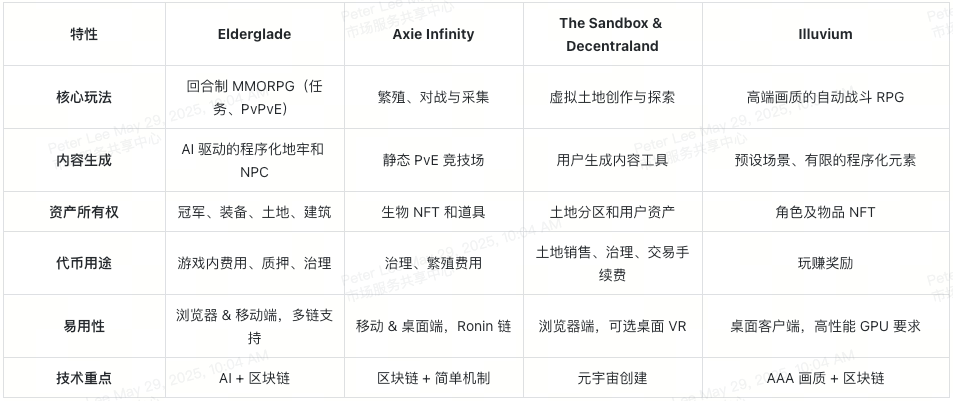 elderglade-competitive-landscape-cn