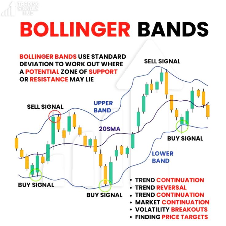 bollinger-bands-sample
