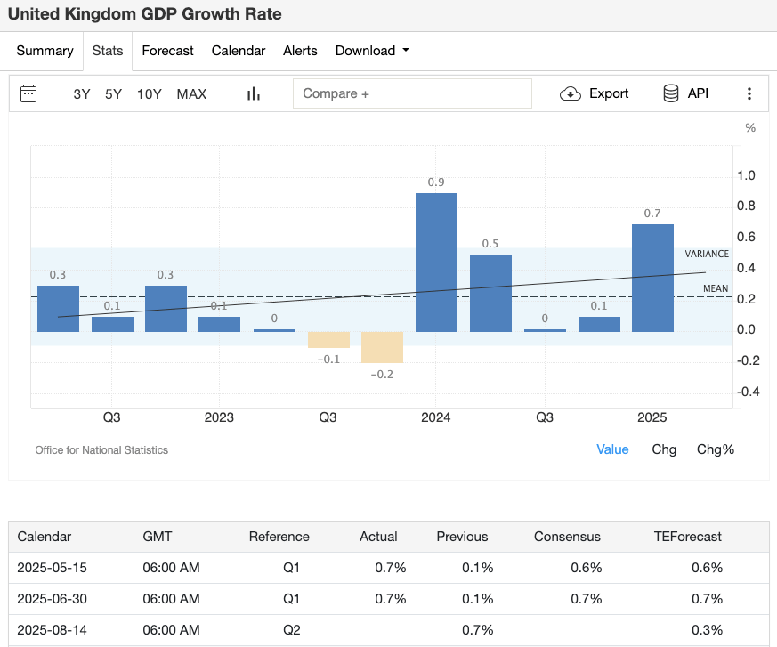 uk-gdp-q2-2025
