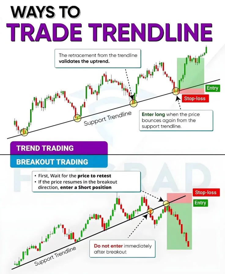 trend-following-sample