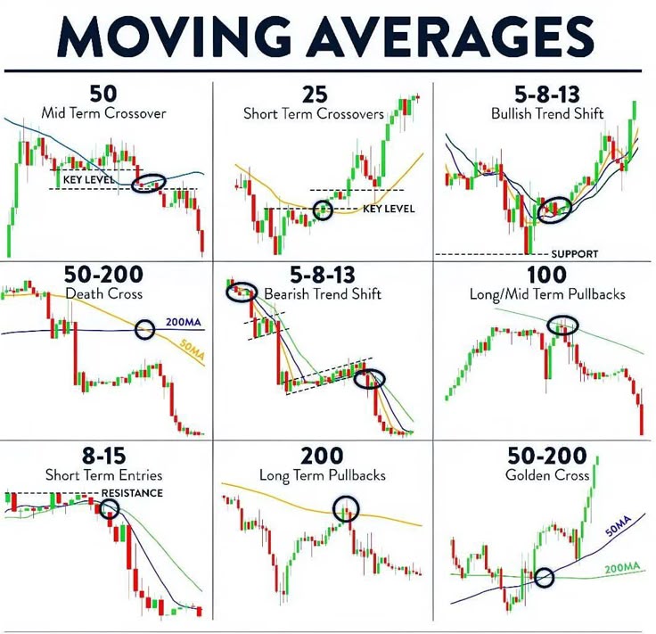 moving-average-crossover-samples