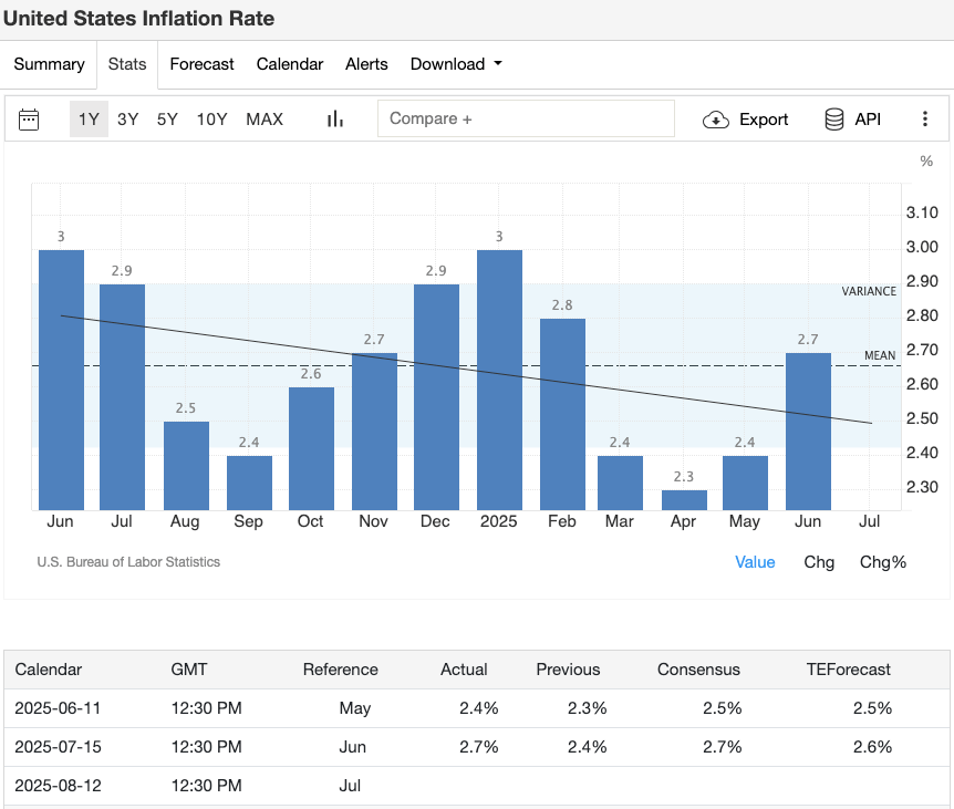 us-cpi-yoy-july-2025