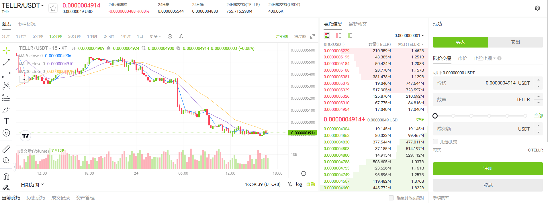 A trading interface displaying the price trend and market data for the cryptocurrency pair TELLR/USDT, featuring candlestick charts, order book, and transaction history.