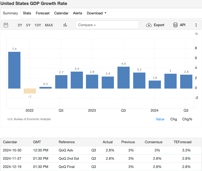 united-states-GDP-growth-rate