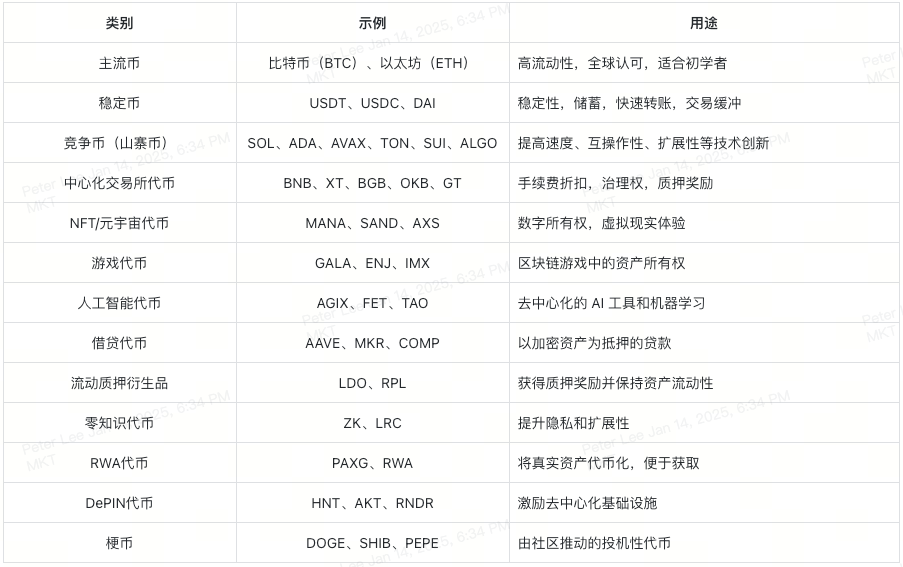 crypto-categories-overview-cn