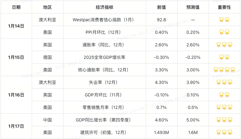 week-3-calendar-table-cn