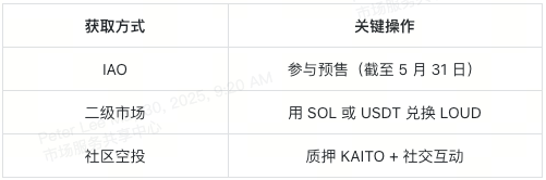 loudio-loud-airdrops-staking-cn