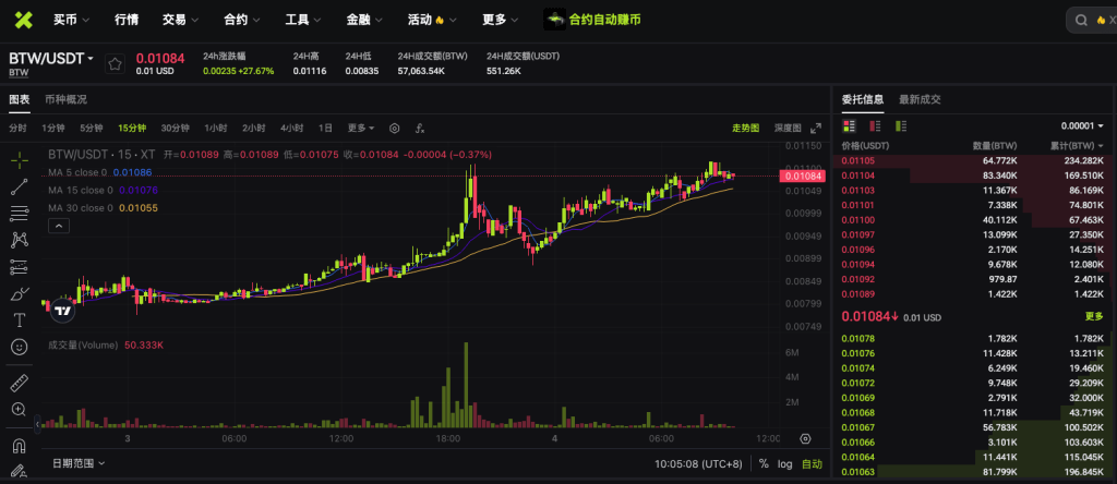 btwusdt-spot-market-on-xt-exchange-cn