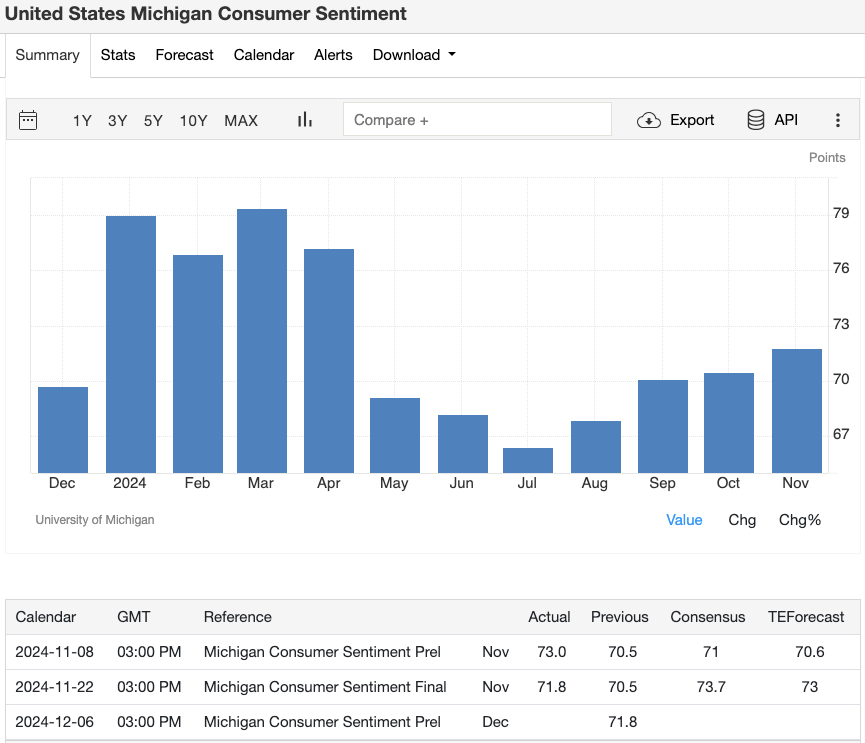 us-michigan-consumer-sentiment