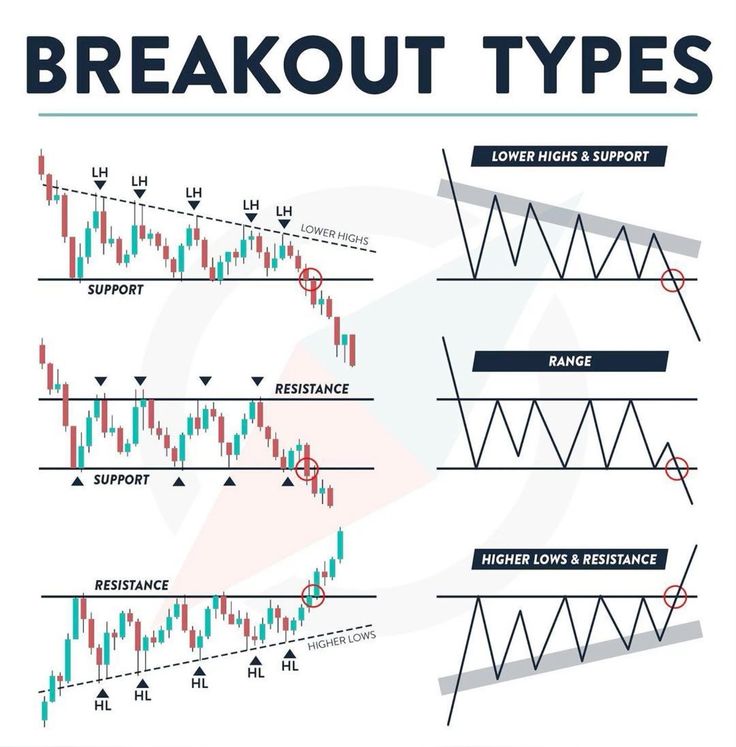 breakout-trading-sample