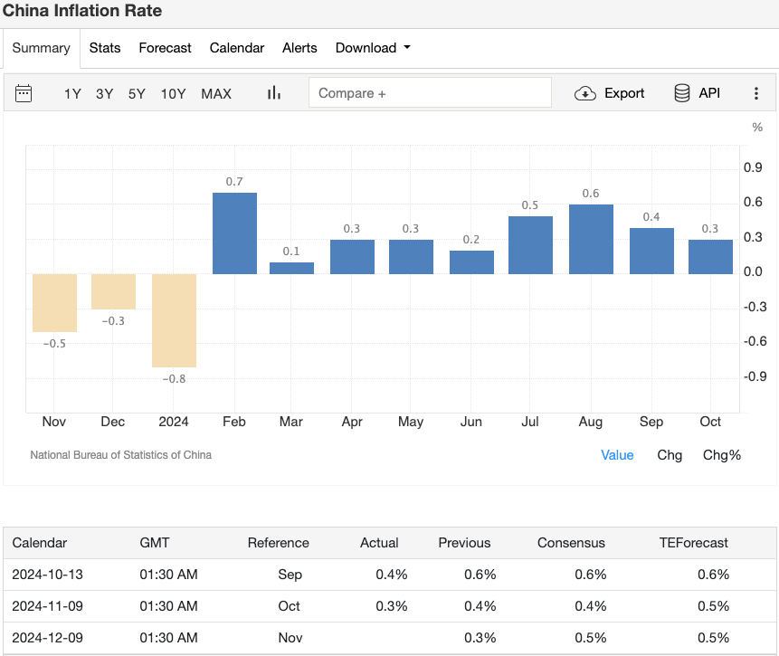 china-inflation-rate