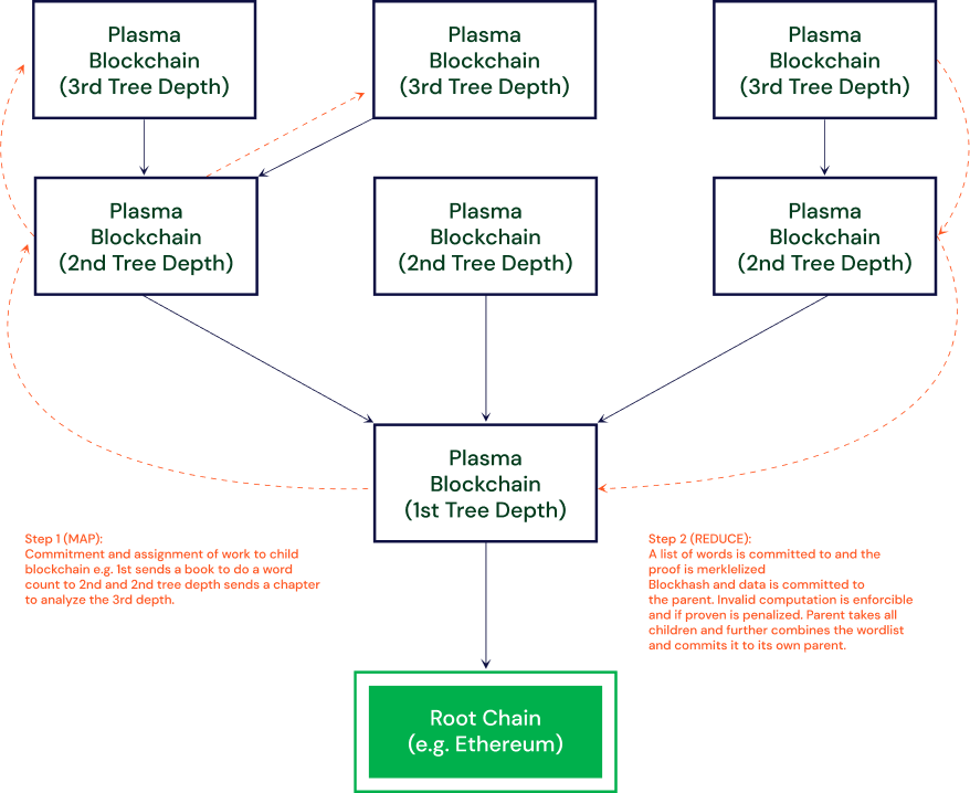 plasma-omise-network