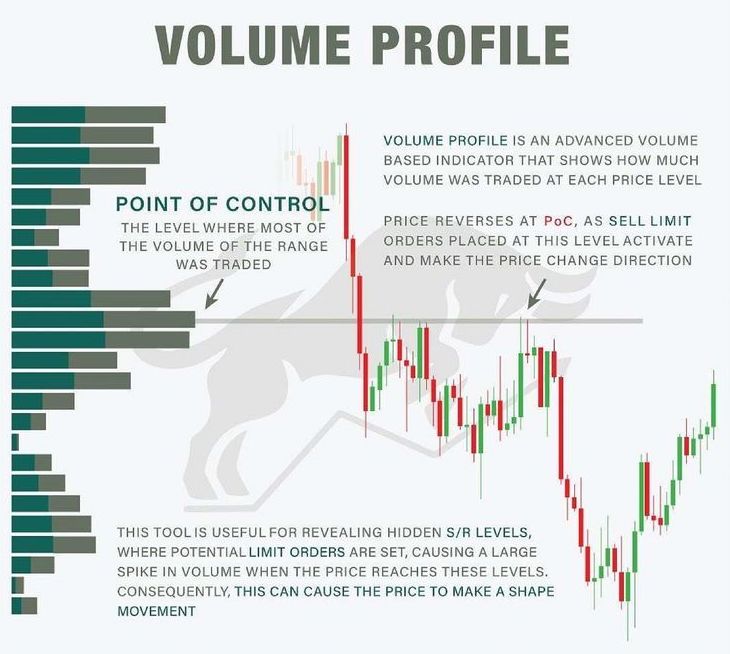volume-profile-sample