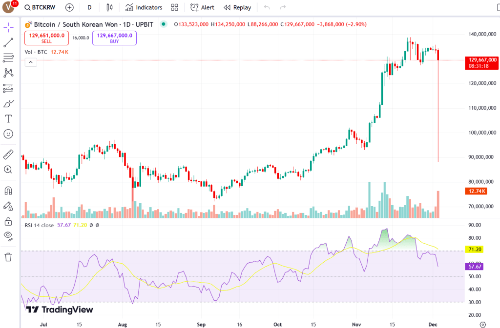 btc-krw-upbit