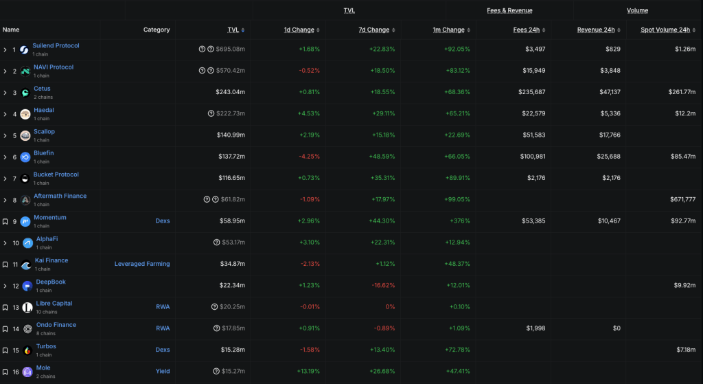 sui-ecosystem-projects-overview-defillama