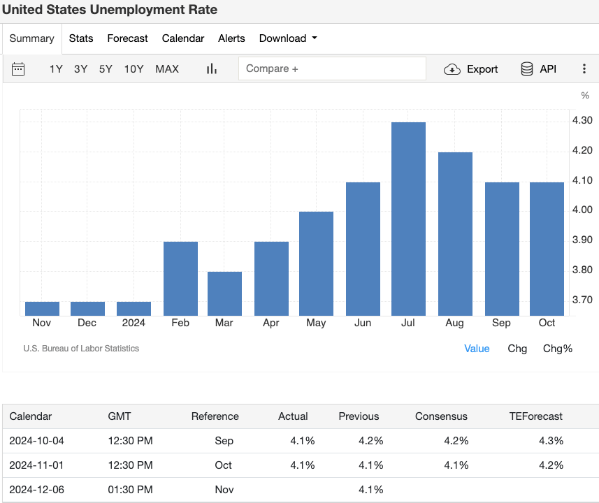 us-unemployment-rate