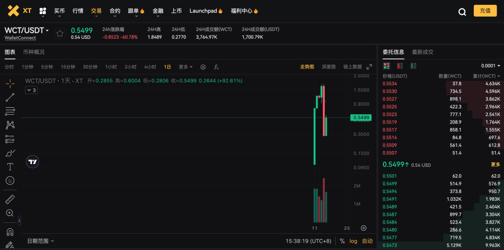 wct-usdt-xt-spot-trading-page-cn