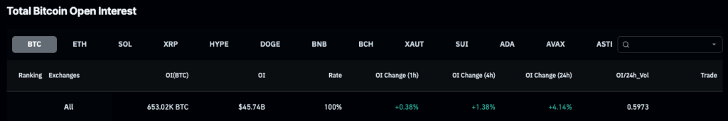 btc-oi-mar-10-2026-coinglass