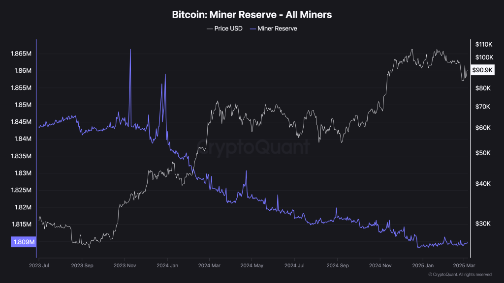 bitcoin-miner-reserve