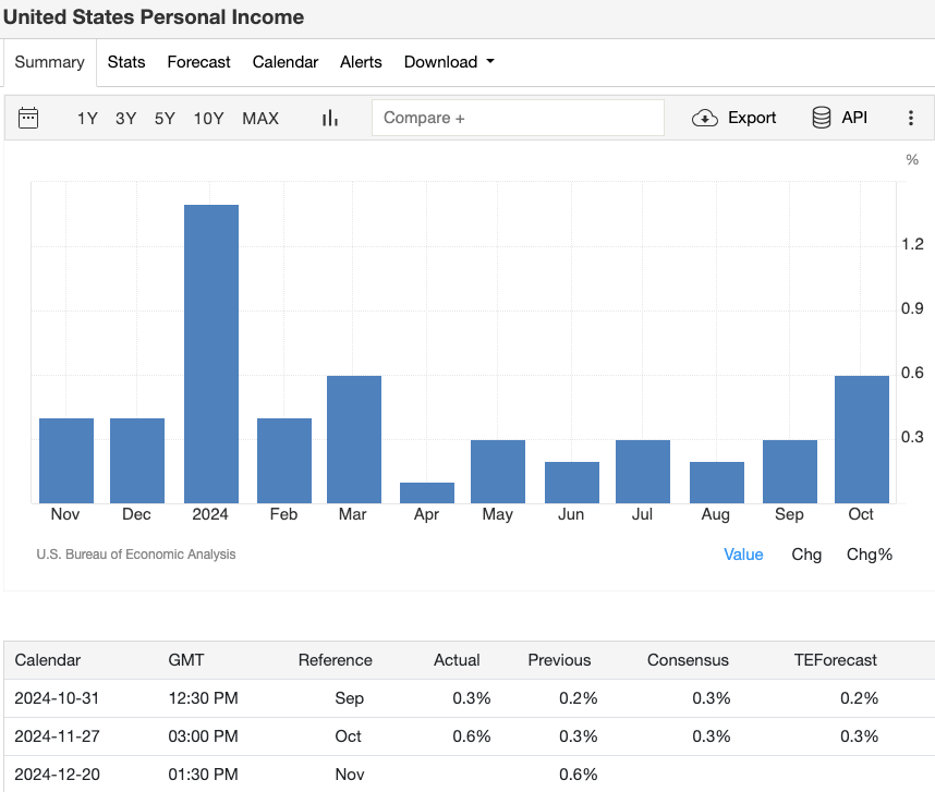 united-states-personal-income
